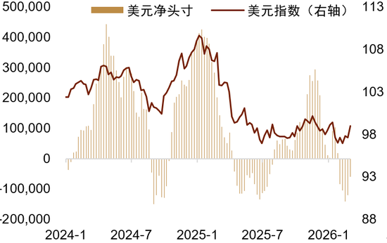 中东地缘风险能否逆转美元跌势？