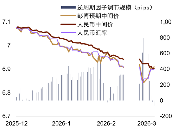 中东地缘风险能否逆转美元跌势？