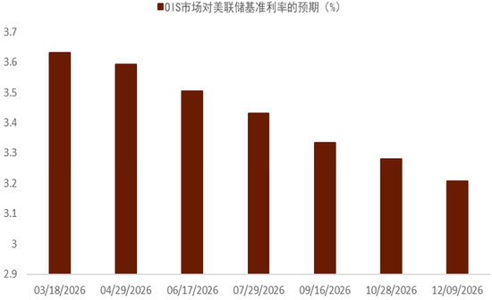 中东地缘风险能否逆转美元跌势？