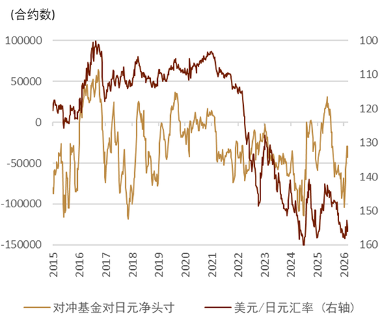 中东地缘风险能否逆转美元跌势？