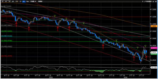 中东地缘风险能否逆转美元跌势？
