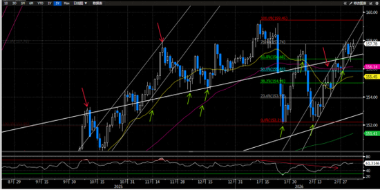 中东地缘风险能否逆转美元跌势？