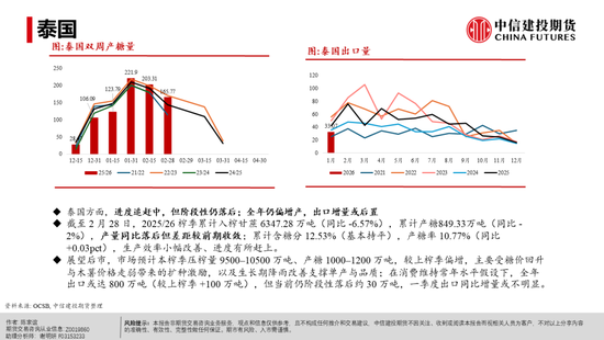 【白糖周报】白糖反弹：修复还是牛市将至？