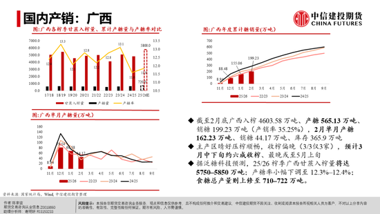 【白糖周报】白糖反弹：修复还是牛市将至？