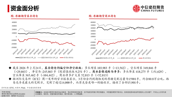 【白糖周报】白糖反弹：修复还是牛市将至？