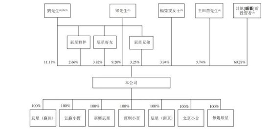 阿童木机器人港股IPO:主营高速机器人 深创投、联新基金等参投