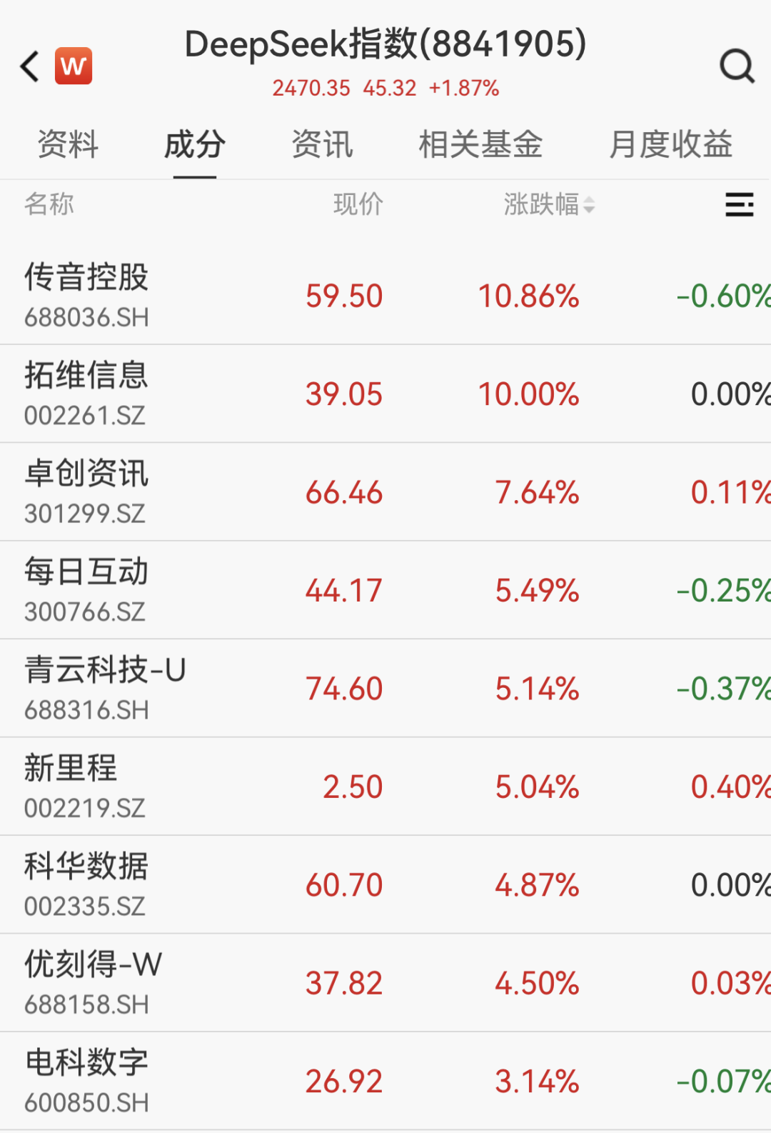 OpenClaw需求激增,10余家公司率先“养龙虾”!DeepSeek V4要来?融资客埋伏的绩优概念股出炉