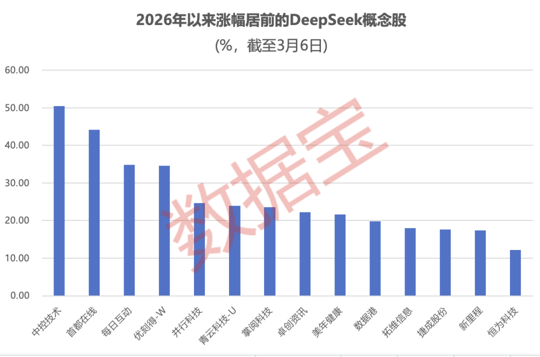 OpenClaw需求激增,10余家公司率先“养龙虾”!DeepSeek V4要来?融资客埋伏的绩优概念股出炉