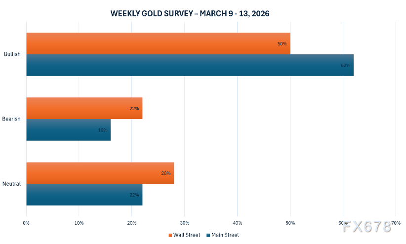 黄金交易提醒：以色列空袭伊朗油库火，金价“避险悖论”上演，本周还迎美国CPI考验