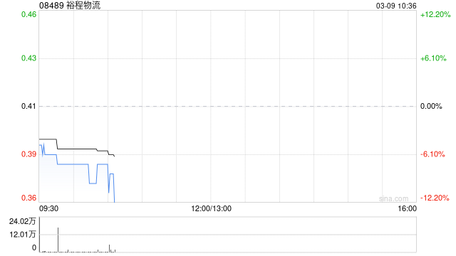 裕程物流根据配售协议发行757.5万股