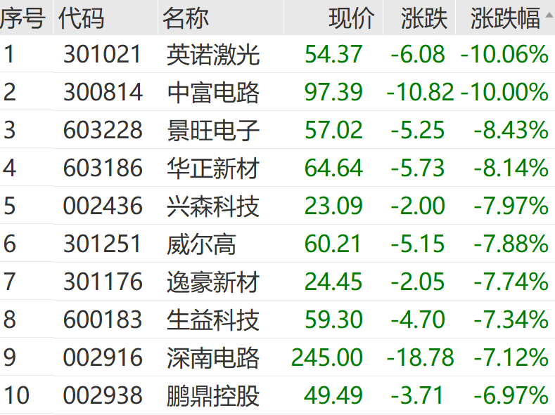 “黑色星期一”！刚刚，又一次见证历史