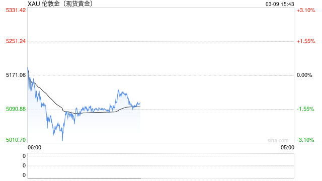 一觉醒来，这只手镯涨价近5万！又一黄金品牌调价，网友：这个幅度认真的吗？