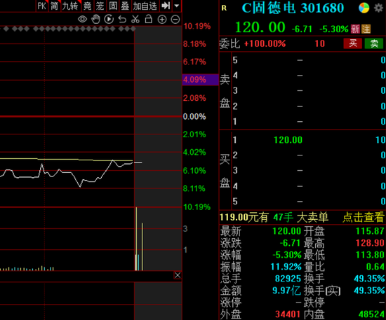 新华报业参投企业上市！传统媒体投硬科技，开始进入兑现期