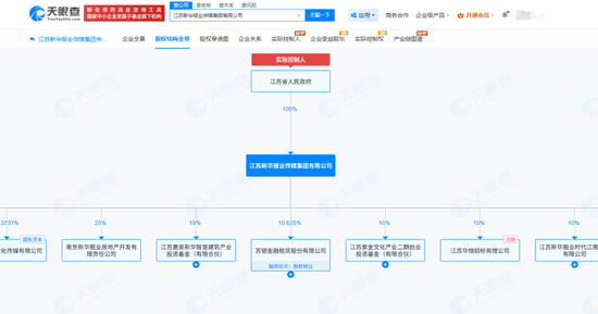新华报业参投企业上市！传统媒体投硬科技，开始进入兑现期
