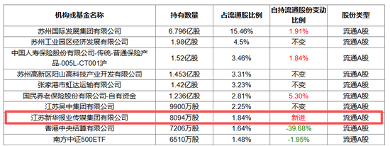 新华报业参投企业上市！传统媒体投硬科技，开始进入兑现期