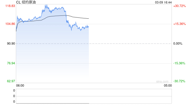光大期货0309热点追踪：原油再封涨停，警惕高位风险