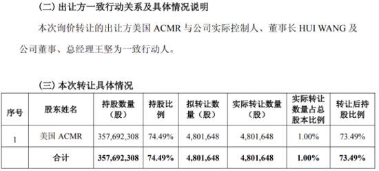 盛美上海“左手募资、右手减持”，业绩增长减速，支柱业务量增价跌
