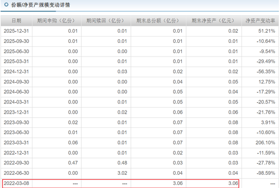 80万粉丝“大V”入局，格林基金投研“铁三角”即将成型？