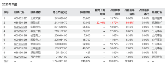 80万粉丝“大V”入局，格林基金投研“铁三角”即将成型？
