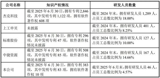 向印巴卖刺绣机年入10亿，信胜科技将IPO募资“借”给姨夫参股公司被问询