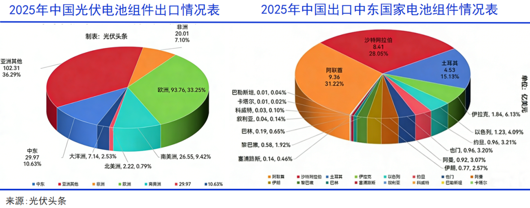 中东巨变：天堂地狱的交融之地