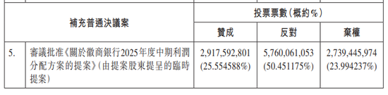 徽商银行大涨超8% 投行建议卖出