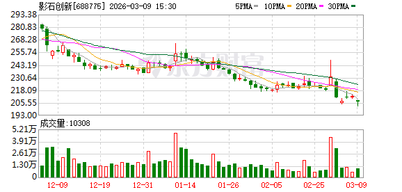 影石创新：公司目前经营状况一切正常