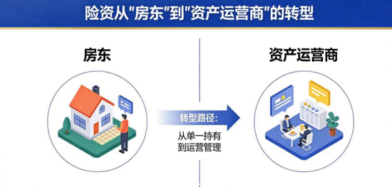 险资不动产的新逻辑，从“开发快钱”转向长期价值的“运营慢钱”