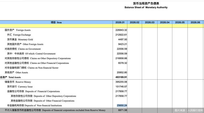 1月支付机构备付金同比降17%！交易规模高位运行基本面未变