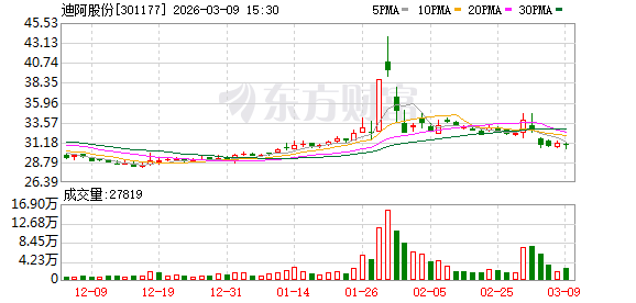 迪阿股份：截至2026年2月27日公司股东户数为13765户
