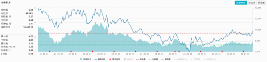 全民“龙虾热”,OpenClaw概念狂飙突进!华宝基金大数据ETF(516700)涨近4%,159363逆转领跑