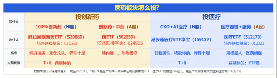 重磅调仓生效！华宝基金港股通创新药ETF（520880）成份股“13进0出”，创新药研发+龙头属性强劲双增