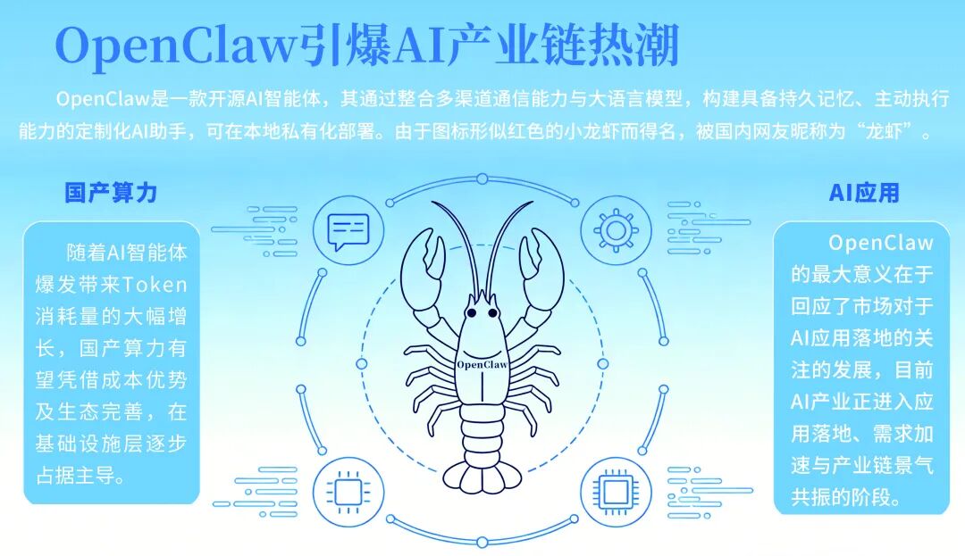 “养龙虾”火爆出圈!有人几天赚26万,概念股嗨了!背后这些风险需要警惕→