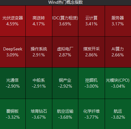 “养龙虾”火爆出圈!有人几天赚26万,概念股嗨了!背后这些风险需要警惕→
