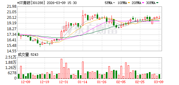 清研环境向总经理授予32.4万股限制性股票