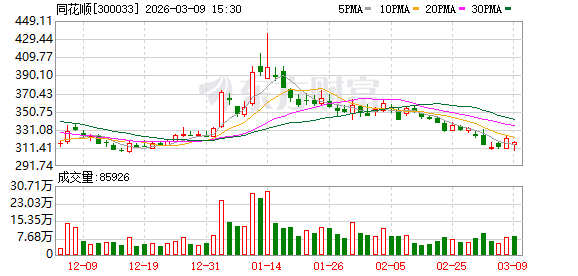 同花顺：2025年净利润同比增长75.79%