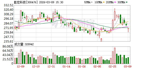 胜宏科技：近一年来公司产品生产良率进一步提高