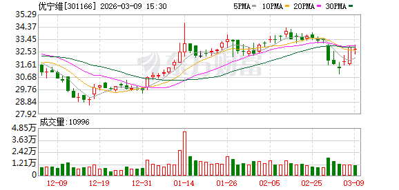 优宁维：公司致力于通过提升经营业绩并运用股份回购、加强投资者沟通等方式维护公司股价平稳波动