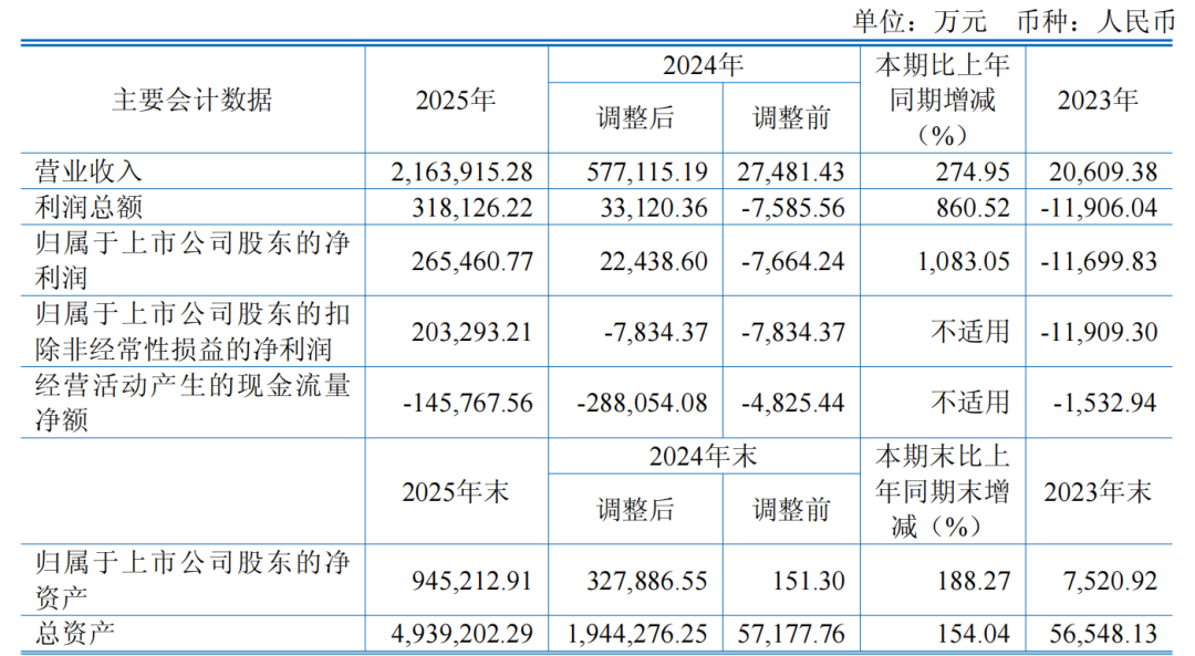 603268 申请“摘帽”