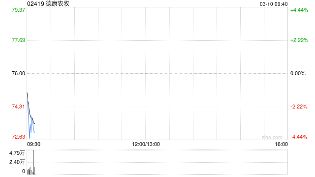 德康农牧2月销售商品肉猪75.929万头