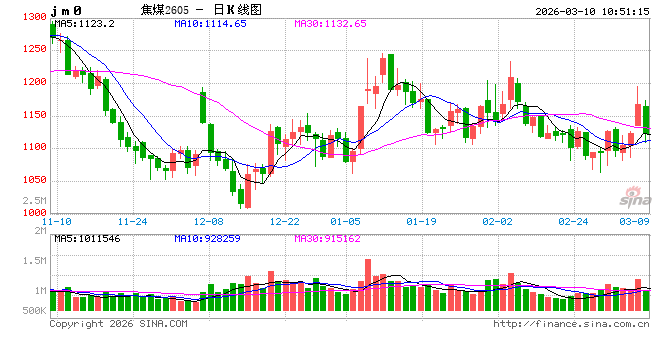 华泰期货：昨日黑色系商品大幅上涨，主要驱动因素是什么？