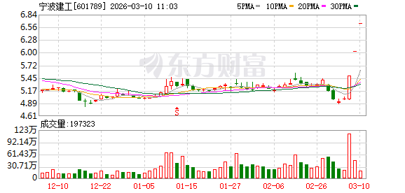 宁波建工三连板：不存在未披露重大事项 中经云不纳入公司合并报表