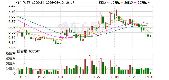 保利15.86亿拍得杭州萧山世纪城核心单元地块 溢价率16.1%