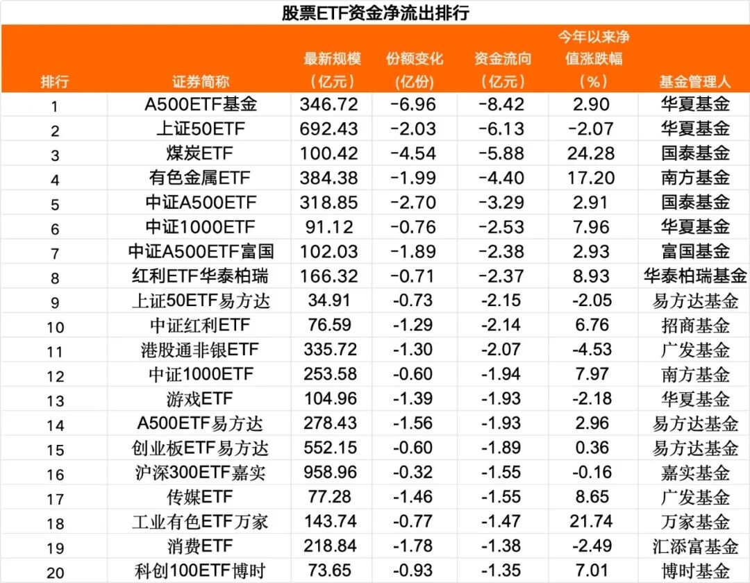 110亿，“抄底”来了