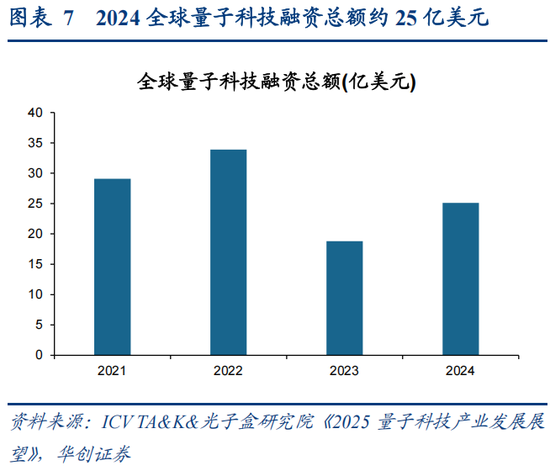 华创策略：决胜未来 中美六大未来产业演进图景