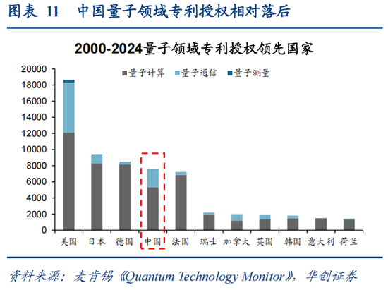 华创策略：决胜未来 中美六大未来产业演进图景