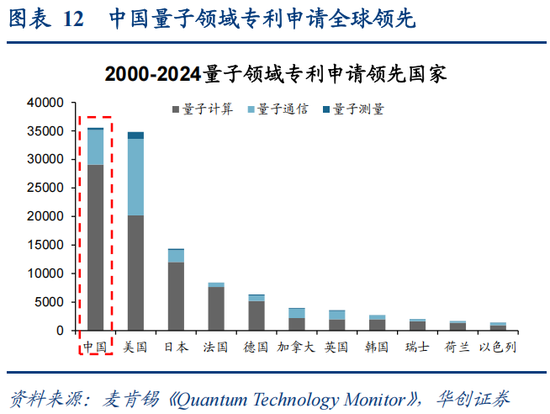 华创策略：决胜未来 中美六大未来产业演进图景