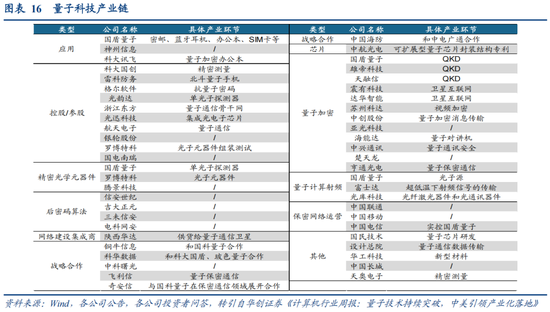 华创策略：决胜未来 中美六大未来产业演进图景