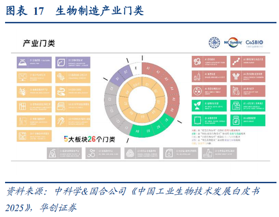 华创策略：决胜未来 中美六大未来产业演进图景