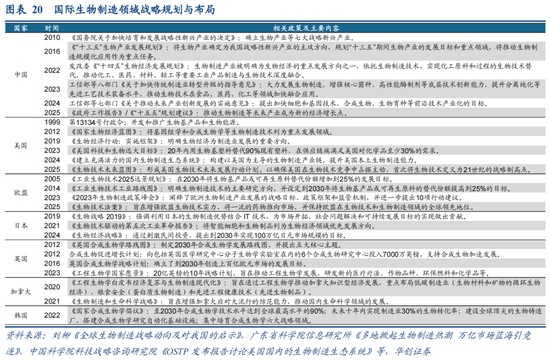 华创策略：决胜未来 中美六大未来产业演进图景